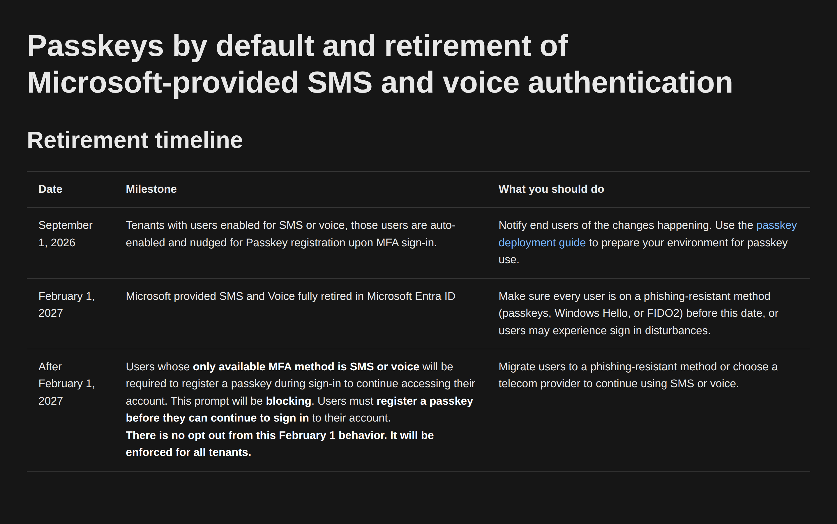Microsoft retirement timeline for SMS and voice authentication in Entra ID